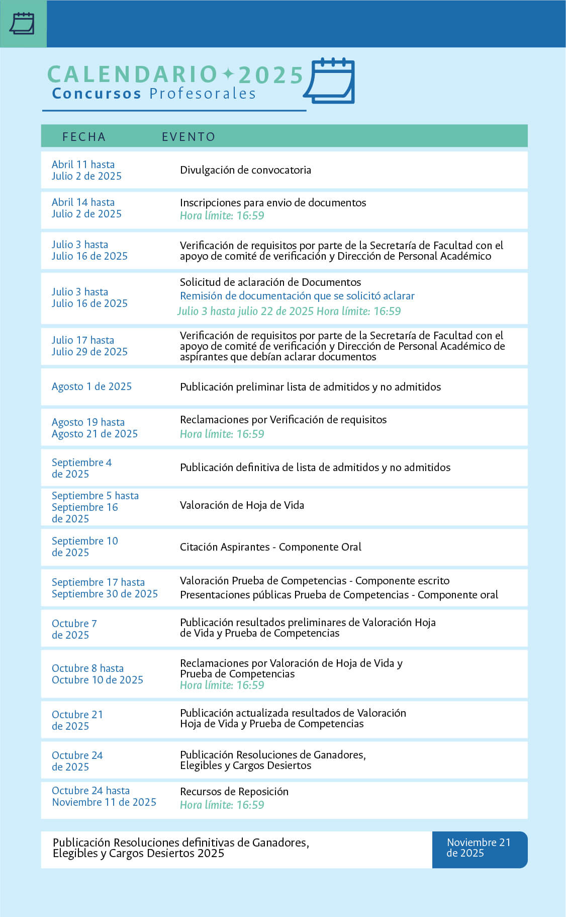 calendario concurso docente 2025