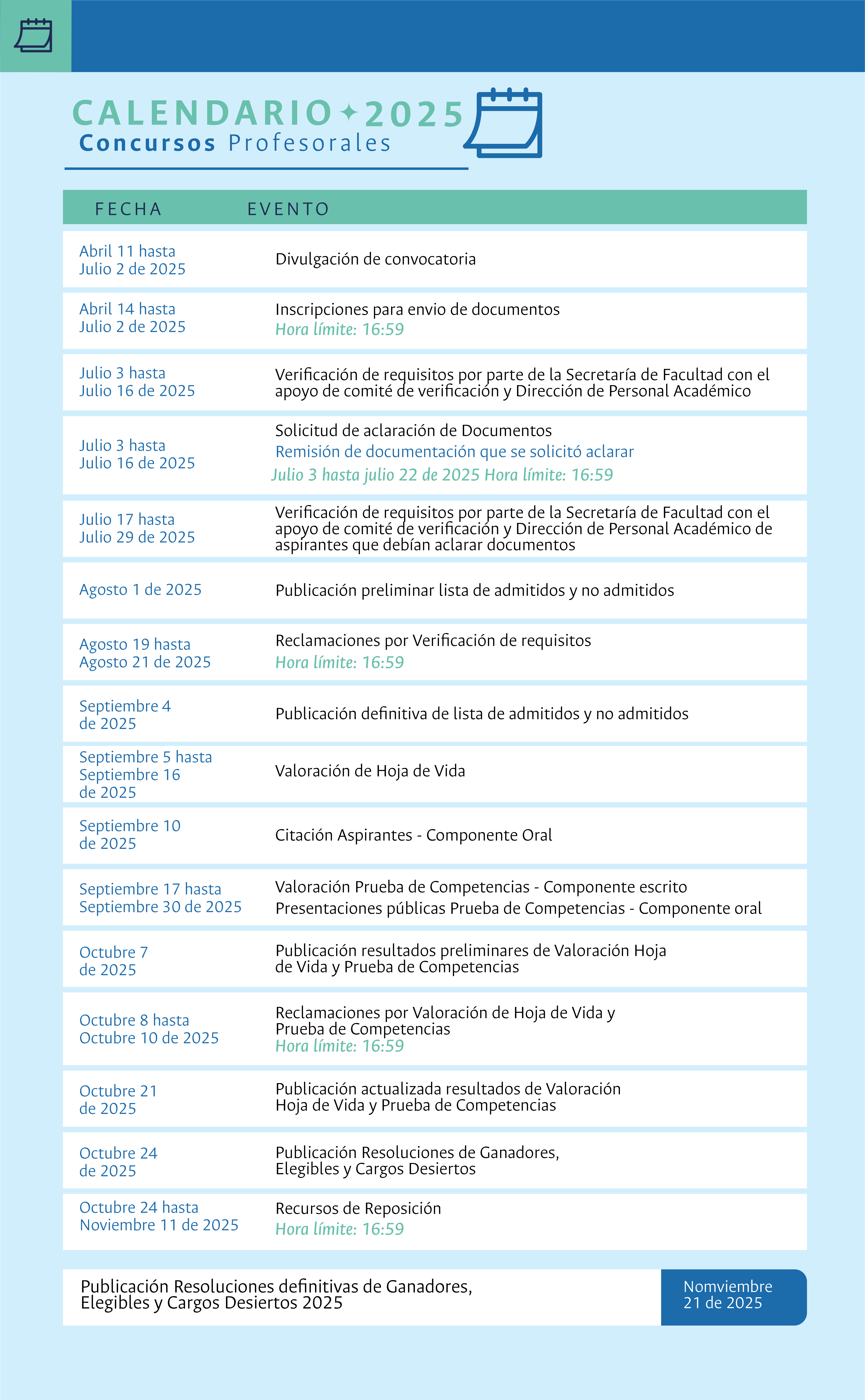 calendario concurso docente 2025