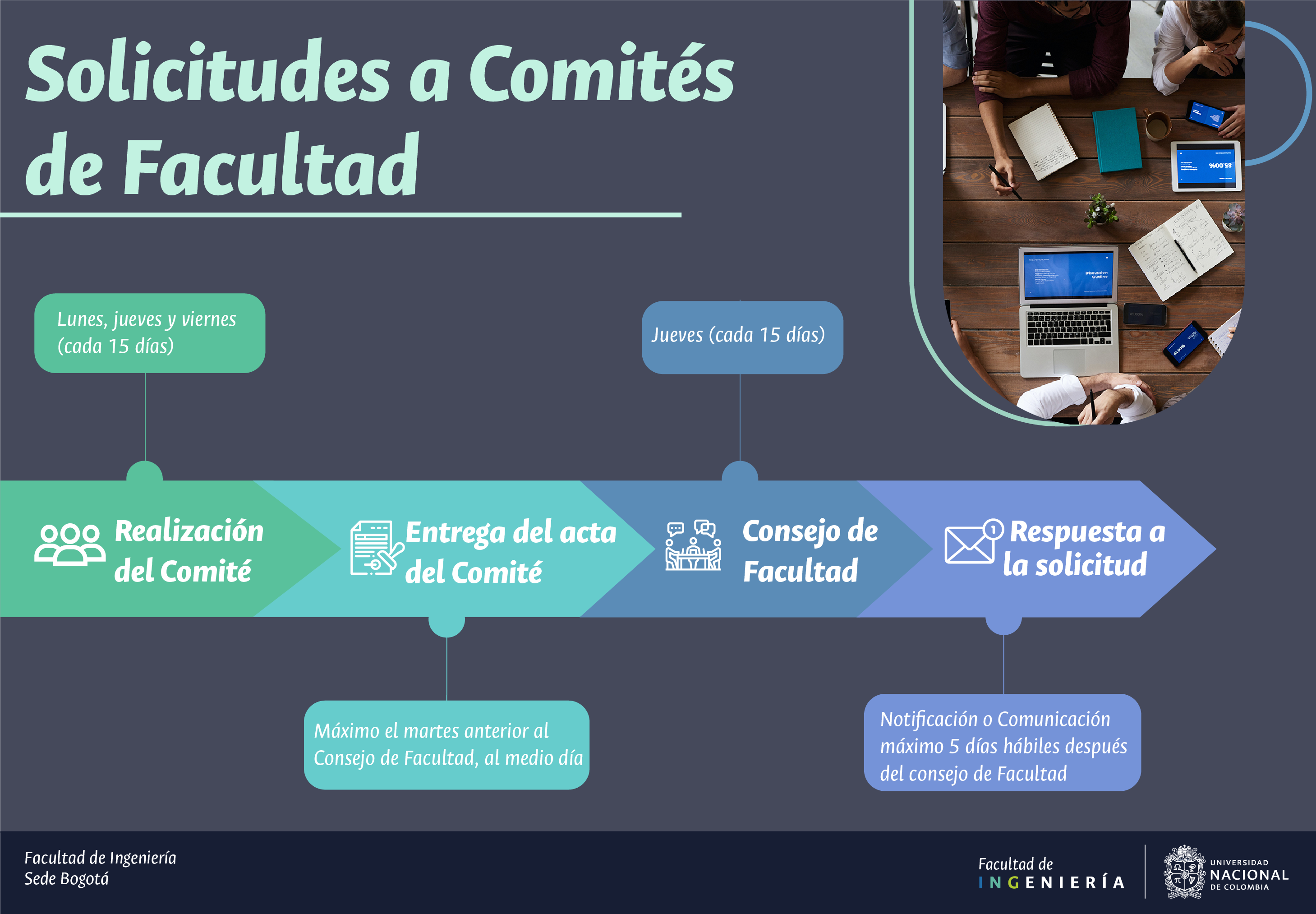 Proceso_Comits_de_Facultad