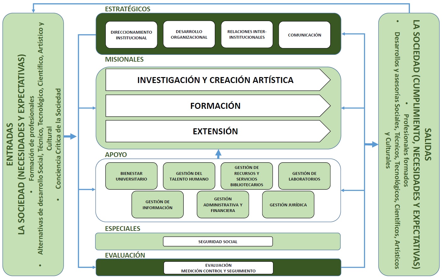 macroprocesos 15fff