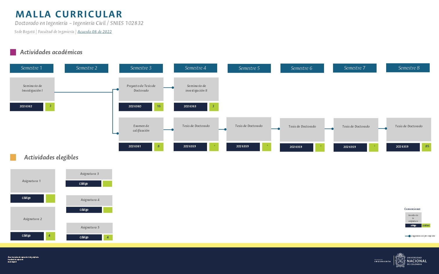 Malla Curricular Doctorado Ingenieria Civil