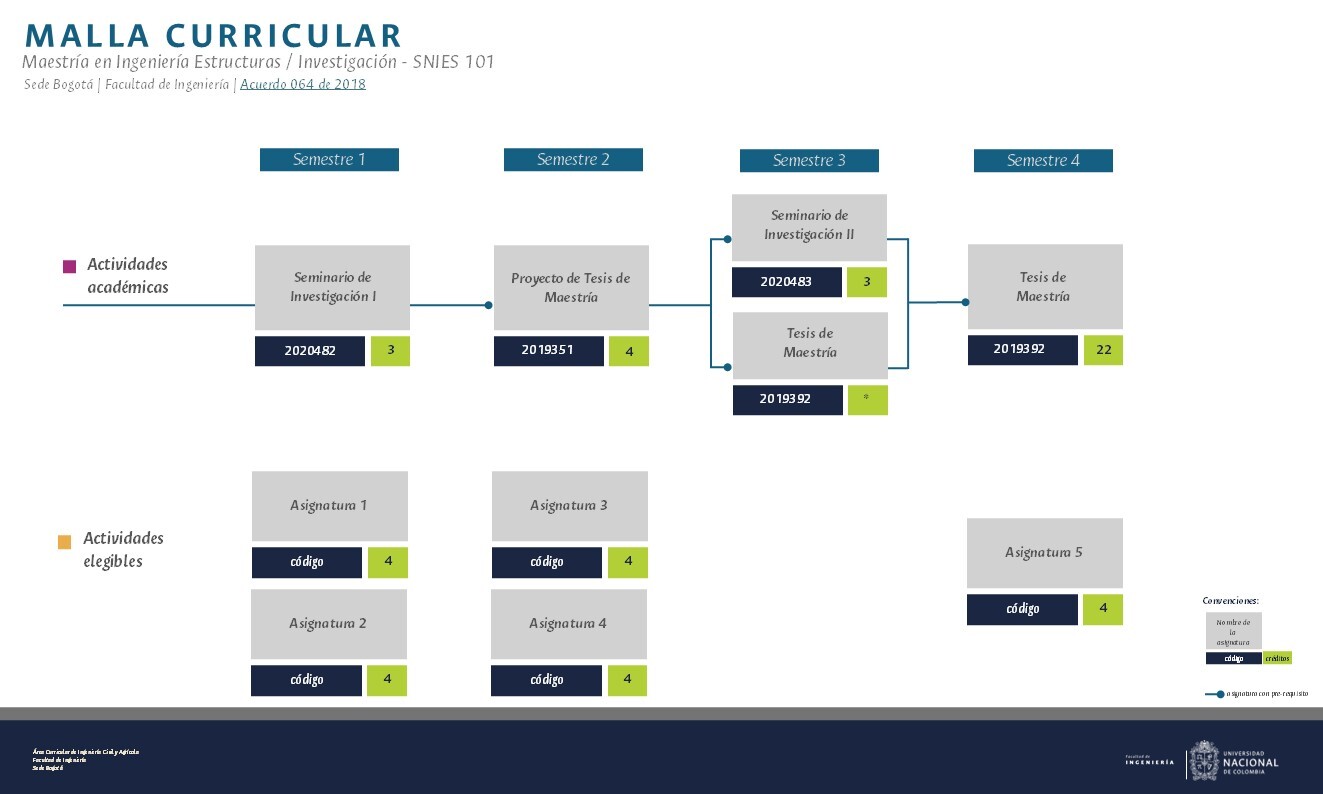 Malla Maestria Estructuras Investigacion2024