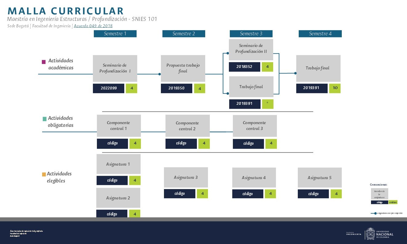 Malla Maestria Estructuras Profundizacion