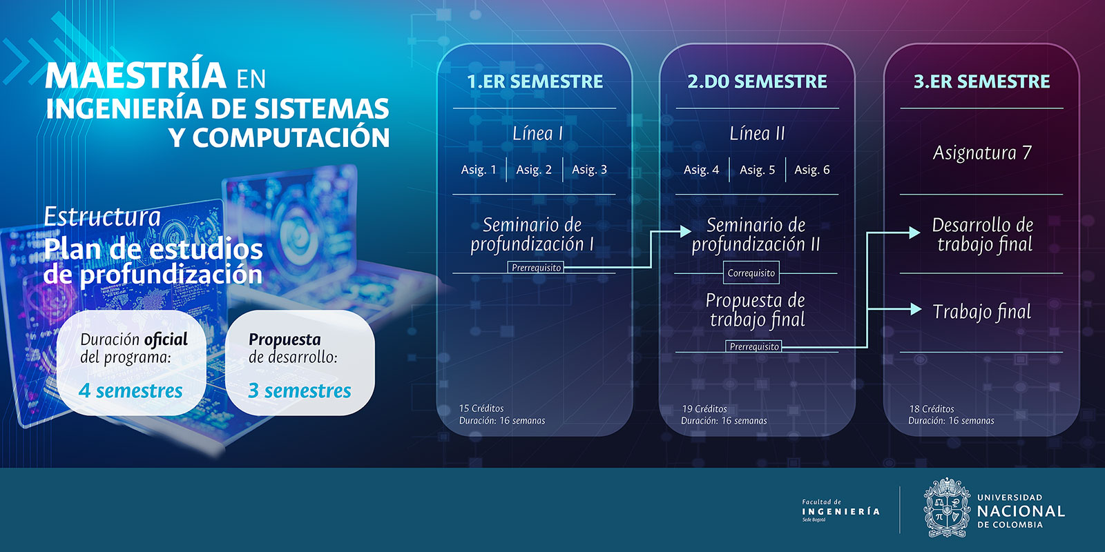 Programa Maestria Ingenieria de Sistemas y Computacion