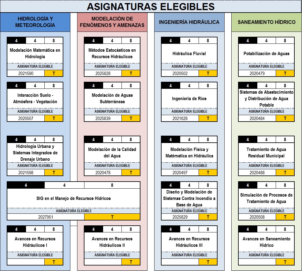 Maestria En Recursos Hidraulicos