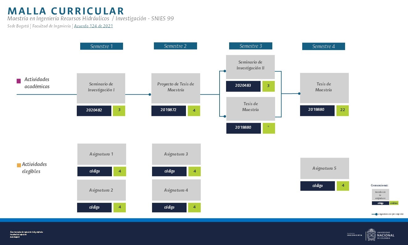 Plan investigacion recursos hidraulicos