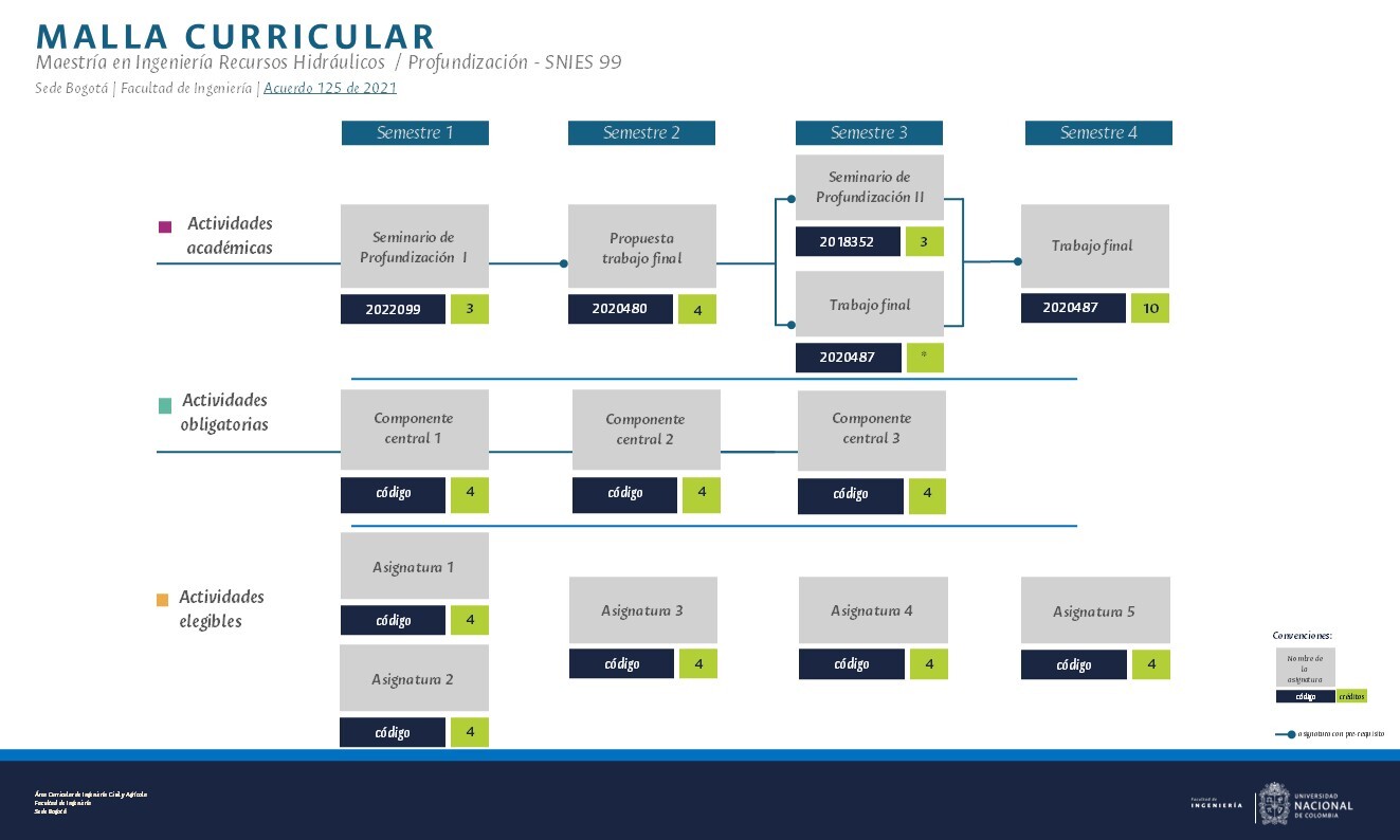 Plan profundizacion Recursos Hidraulicos