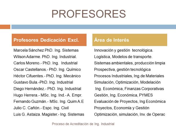 Profesores3