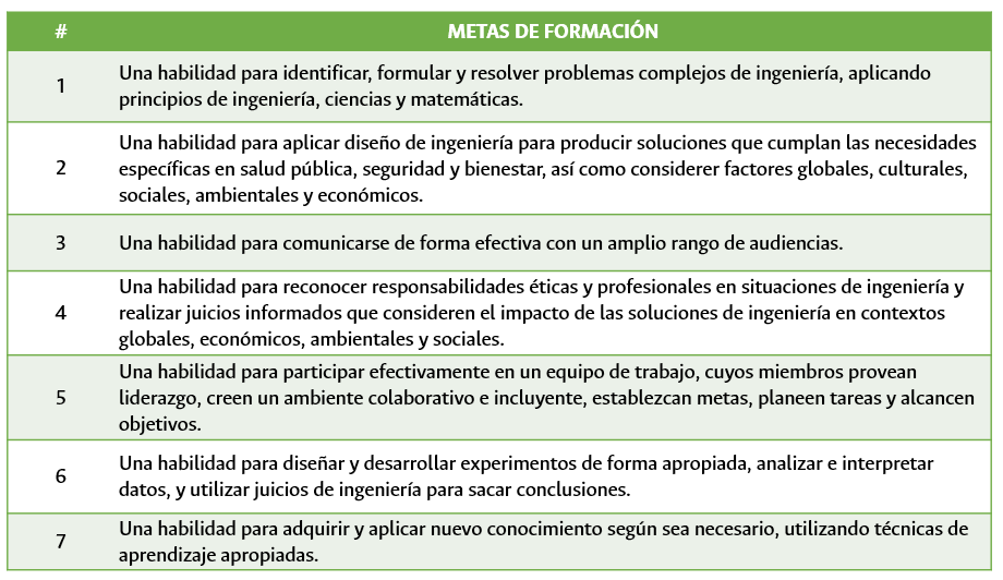 Ingenieria electrica pensum de estudio