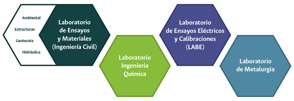 Laboratorios IEI
