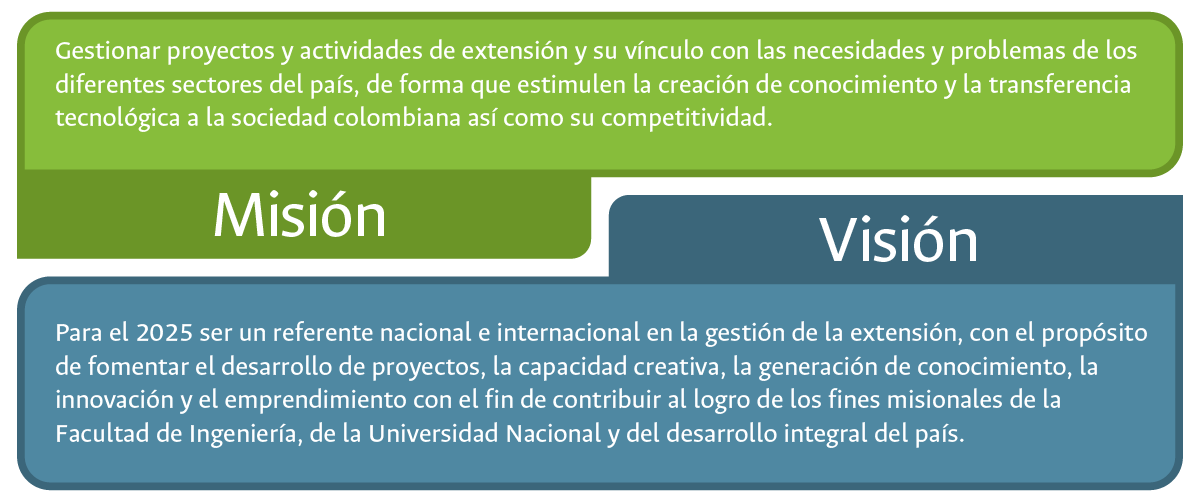 IEI - Misión y Visión